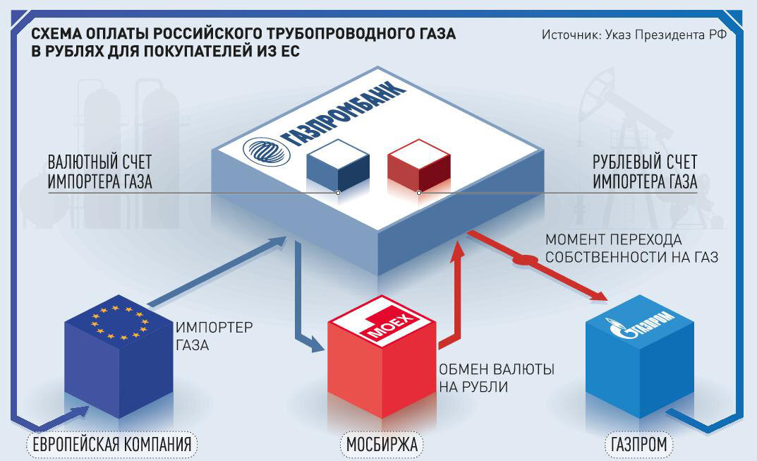50 тысяч рублей. деньги оплата. перечисление денег. деньги оплата. схема оплаты за газ в рублях.