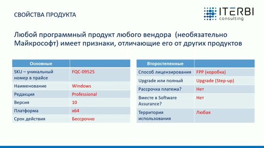 Лицензирование Microsoft: свойства программного продукта