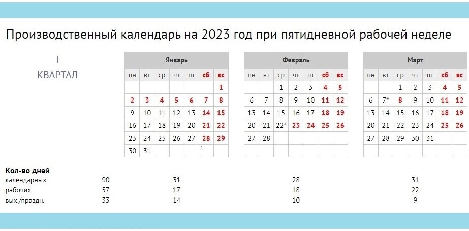 Через сколько дней новый год 2024. Квартал календарь. Производственный календарь 3 квартал 2022. Календарь на 3 квартал 2022 года. Календарь второй квартал 2022.