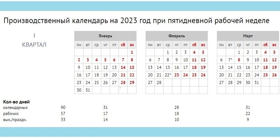 3 квартал 2023г. Квартал календарь. Производственный календарь 3 квартал 2022. Календарь на 3 квартал 2022 года. Календарь второй квартал 2022.