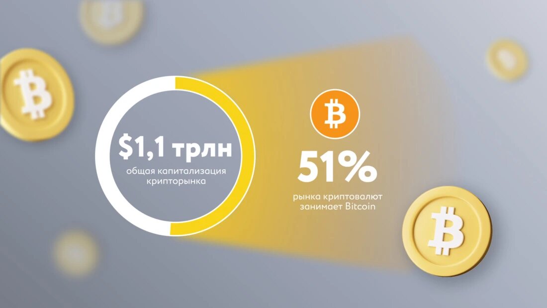 Биткоин является лидером в сфере криптовалют и занимает примерно 51% долю на рынке.