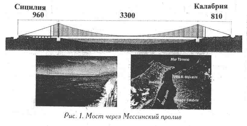 Мессинский пролив на карте