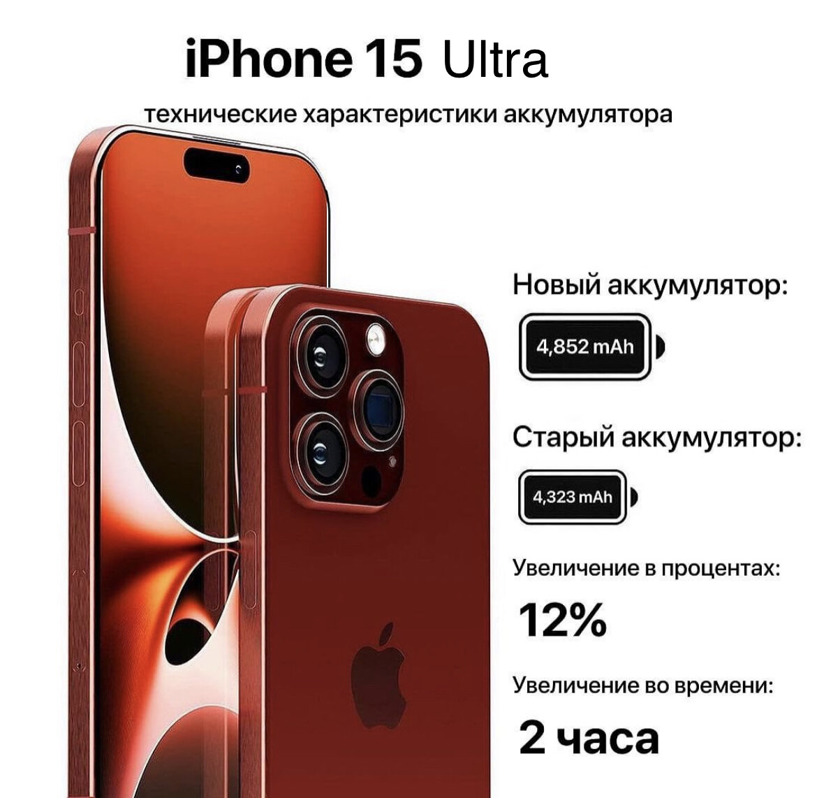 Что будет в iPhone 15 и во всей линейке смартфонов? | Lord1ch | Дзен