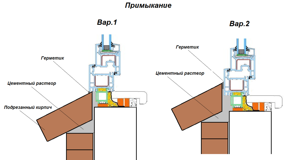 5 вариантов оконных отливов, которые не гремят от дождя, как металлические!  Из чего делают отливы за границей? | Строю для себя | Дзен