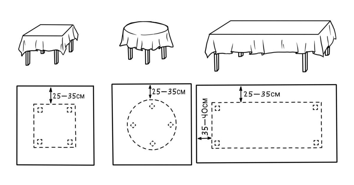 Как выбрать скатерть на стол для кухни