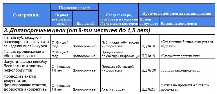 Международная торговля товарами и услугами: её особенности в современных условия