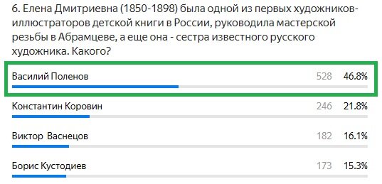 Правильный ответ: Василий Поленов