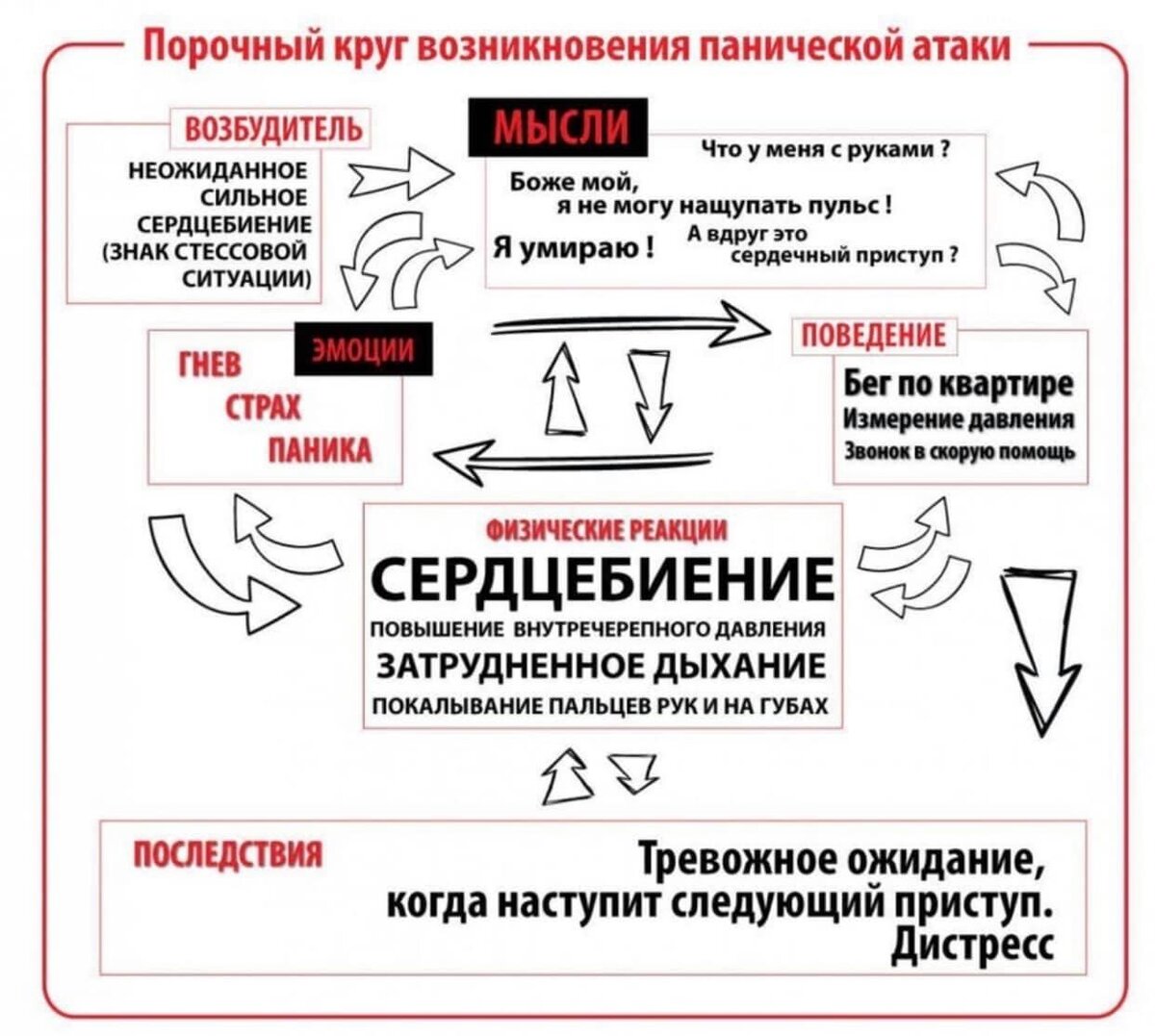 Возникнуть способ. Приступ панической атаки симптомы. При панических атаках. Панический. Паническая атака причины.