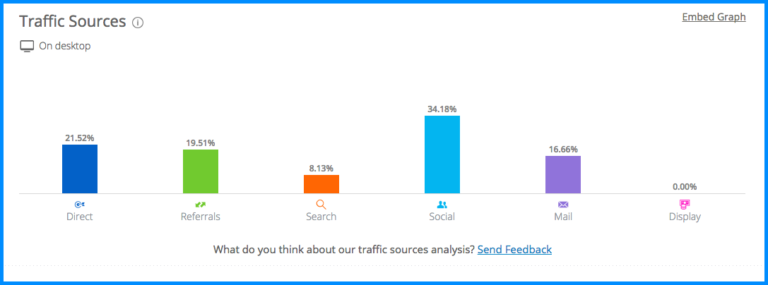 Статистика сайт journal.tinkoff.ru по данным SimilarWeb