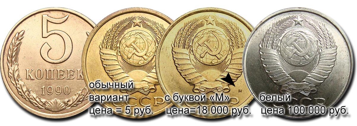 Сравнение цен на пятачки 1990 года.