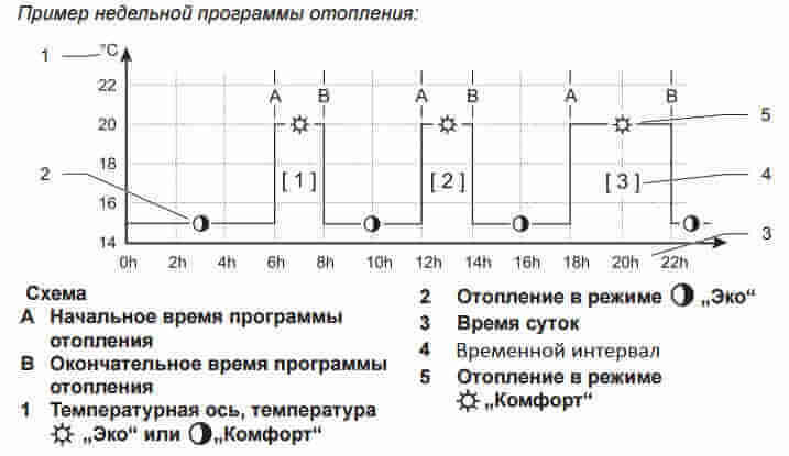 4 метода экономии при автономном газовом отоплении