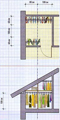 Гардеробные системы: размеры и планировка с фото-примерами поэтапно