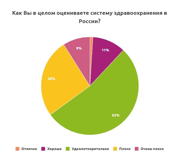 Проект скидки кому они выгодны актуальность