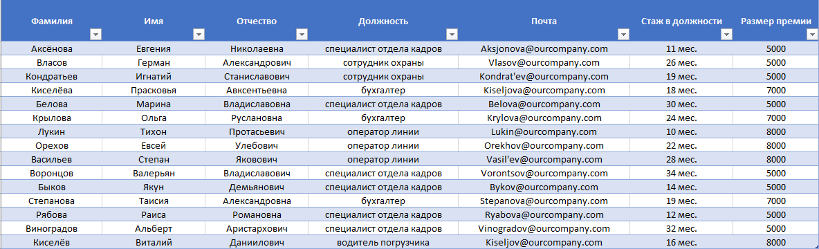 Пример базы рассылки