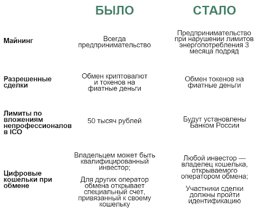 Фз о цифровых активах и цифровой валюте. Цифровые финансовые Активы примеры. Закон о цифровых финансовых активах. Цифровые финансовые Активы в России. Закон о цифровой валюте.