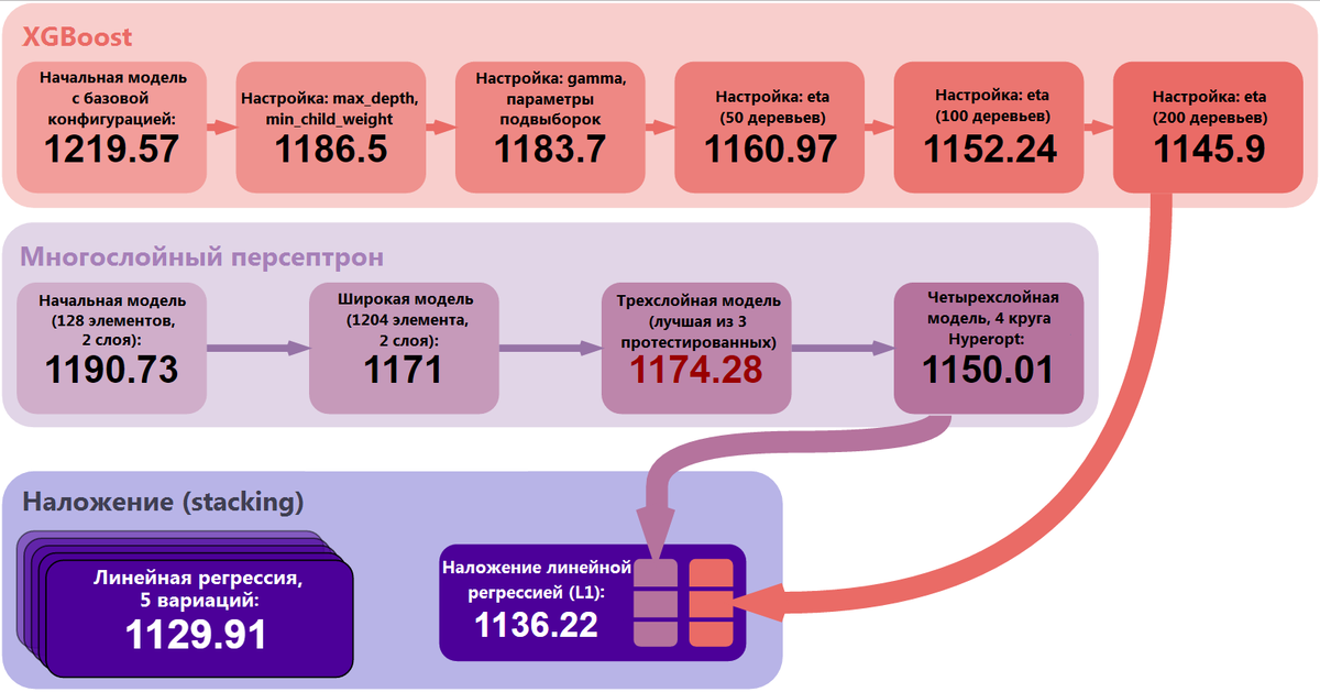 Что такое тм в проекте