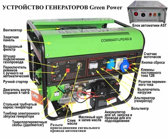 Промышленные электрогенераторы и газогенераторы