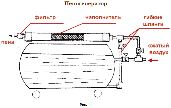 Динамический пеногенератор ПУ-300Д