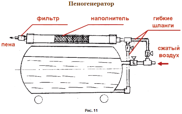 Пенобетон Чертежи пеногенератора Технология изготовления пенобетона