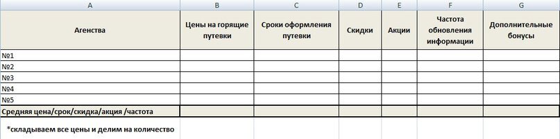 Таблица сравнения конкурентов