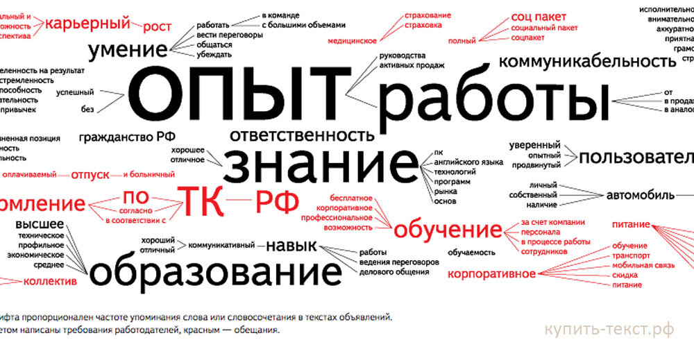 Опыт работы. Креативное объявление о вакансии. Лозунги для реклам в поиске работы. Опыт работы компании.