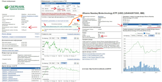 скрины сайта http://pif.investfunds.ru, из статьи мая 2017 года 