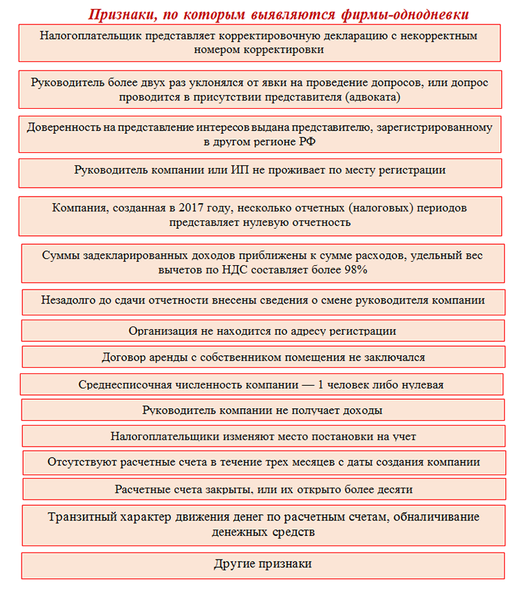 Налоговая требует документы или пояснения: как ответить