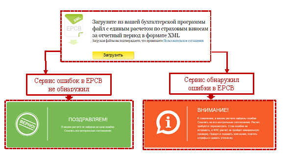 Ошибка в расчетах