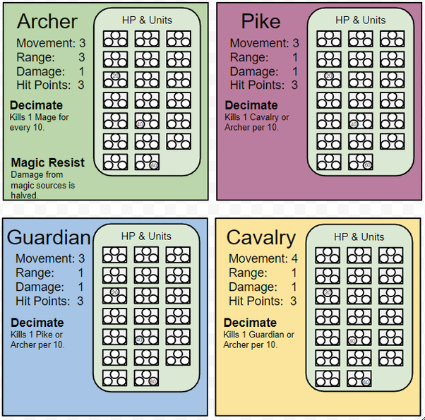 Пример карточек юнитов, созданных для тестирования мобильной игры над которой я работал.