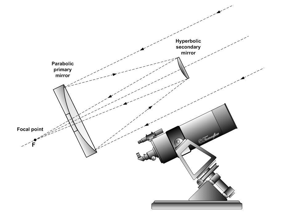 Телескопы SKY WATCHER Компактные