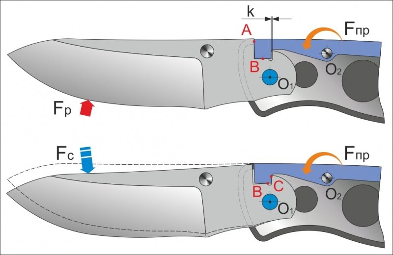 Проект складного ножа на обсуждение