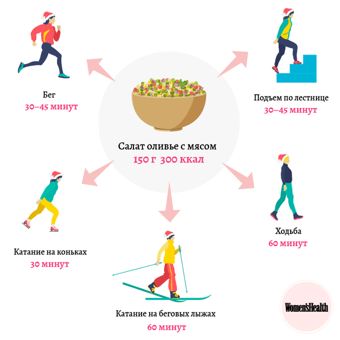 Инфографика: Анна Биятова 