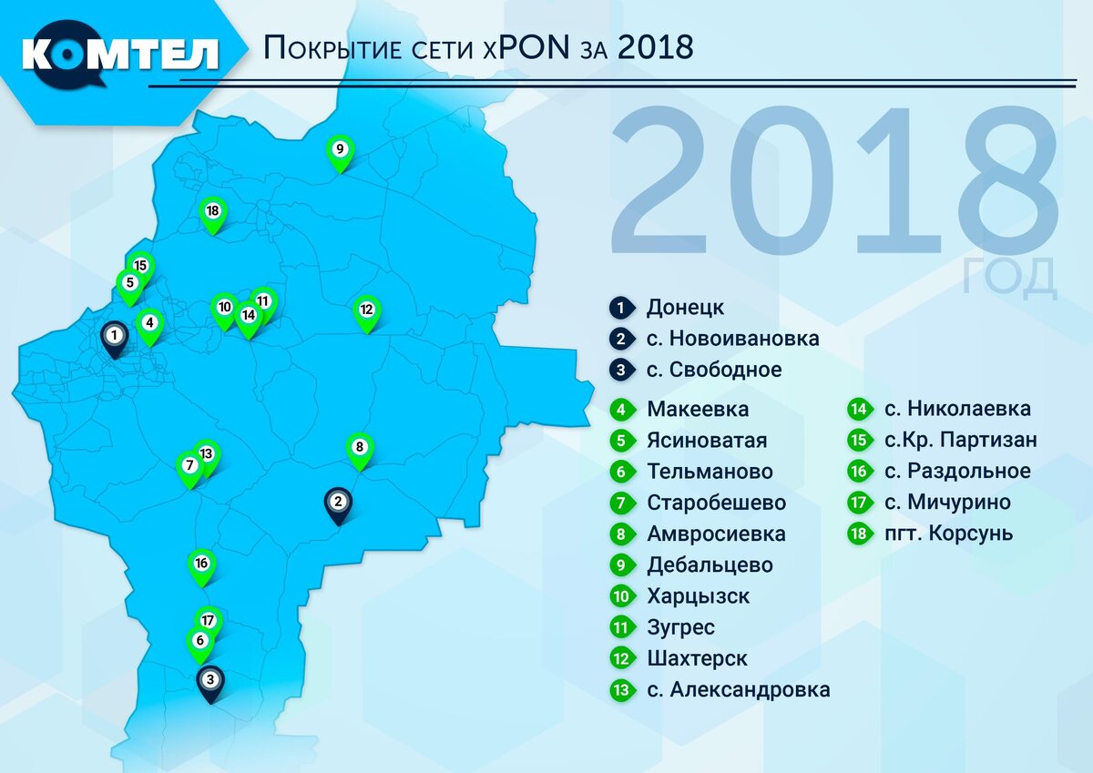 КОМТЕЛ» представил результаты модернизации сети в 2018 году | Министерство  связи ДНР | Дзен