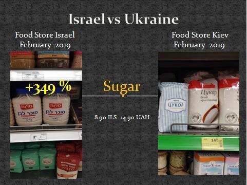 Сравнение цен на продукты питания в Израиле и на Украине