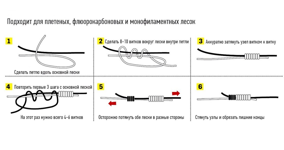Как завязывать крючок на леску на удочку. Как связать леску с крючком. Узел для связывания лески между собой. Как связать леску с резинкой. Схема привязывания поводка к основной леске схемы.