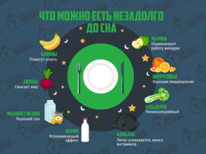 Единственное правило – выбирайте лишь продукты, содержащие минимальное количество жира. Идеально подойдет: