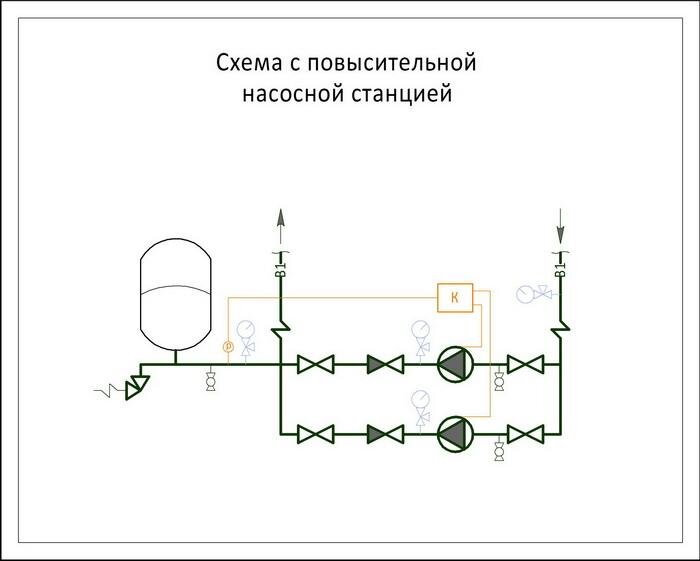 Насос станциями схемами. Схема обвязки пожарных насосов-повысителей. Схема установки повысительных насосов. Схема повысительной насосной установки. Схема обвязки противопожарных насосов.