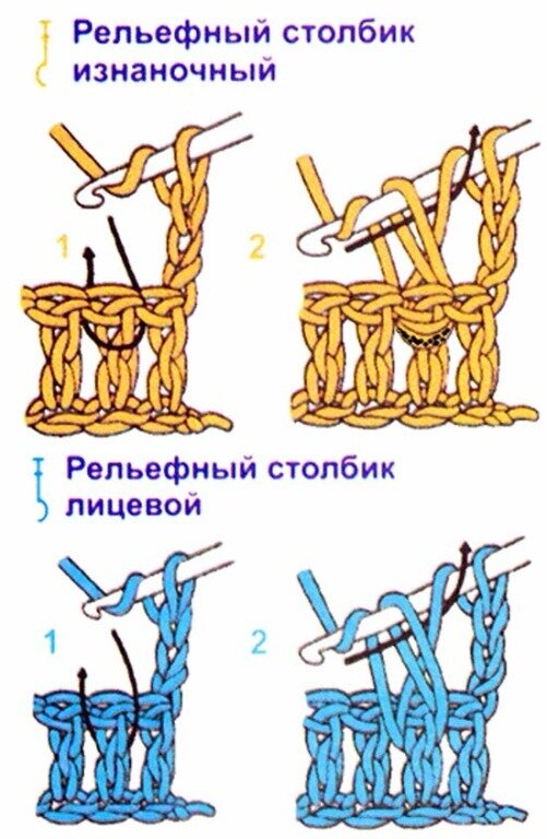 Какое платье связать: 7 стильных моделей для вдохновения | Вязание с Paradosik_Handmade | Дзен