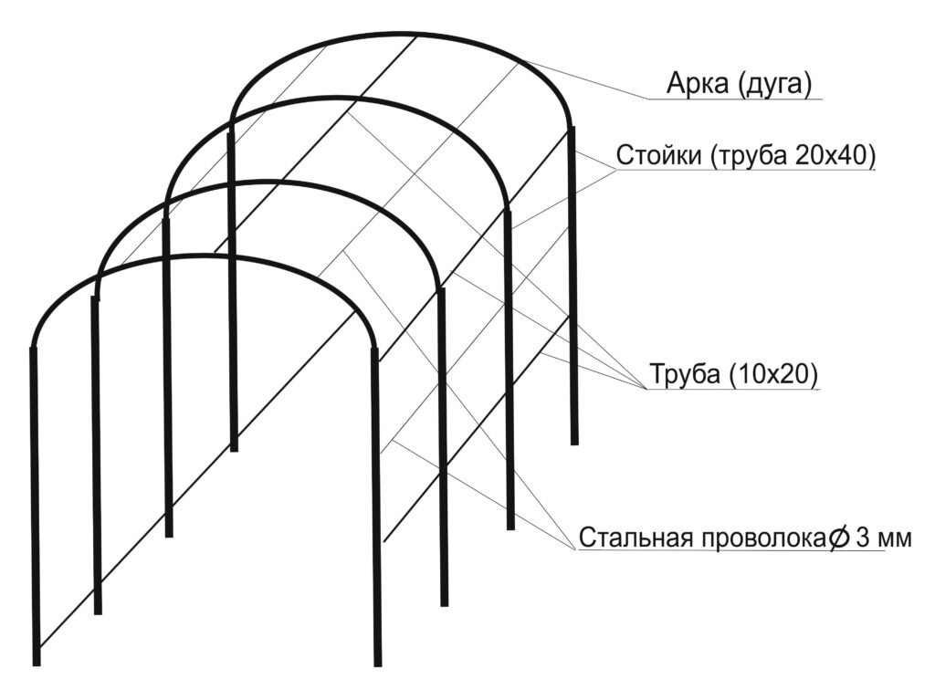 Арка для винограда из металла своими руками схема и размеры