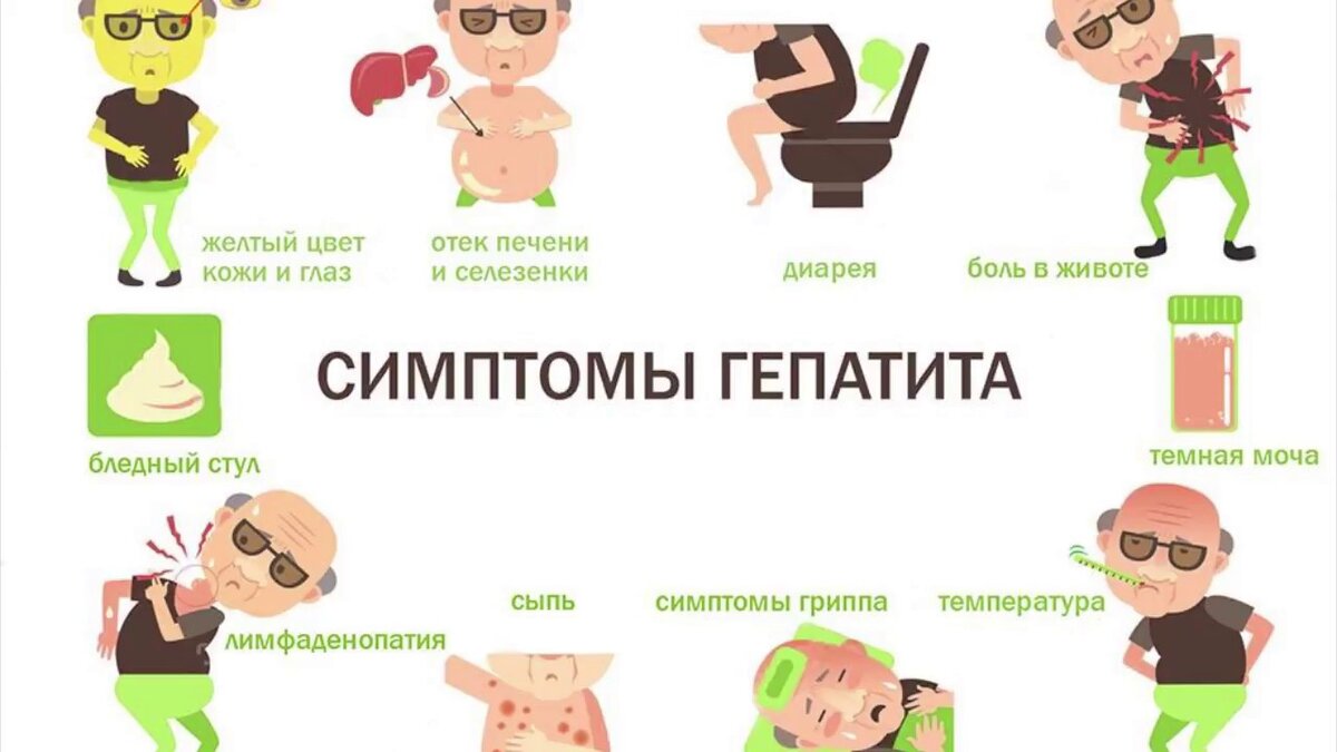 Гепатит б у мужа. Основные симптомы гепатита. Начальные симптомы гепатита