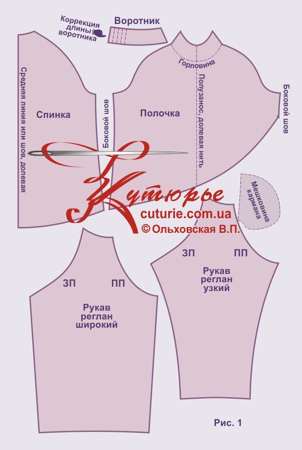 Выкройка блузки с рукавом реглан