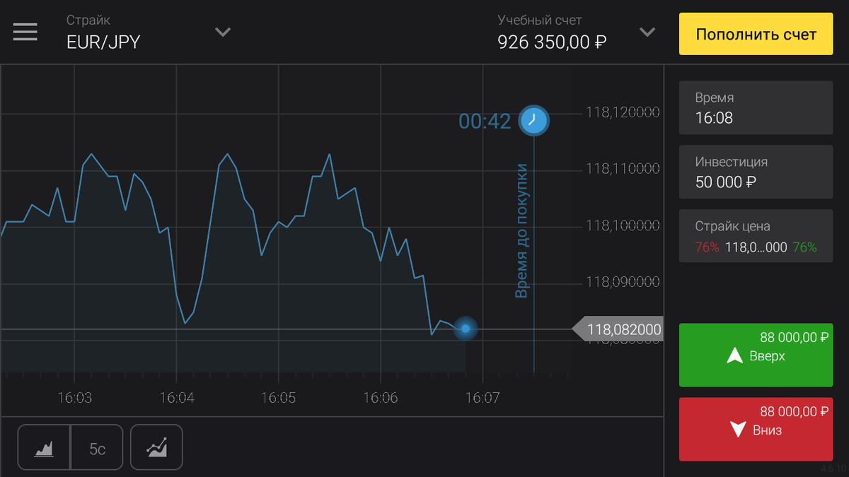 Есть повод потренироваться на демо счёте !!