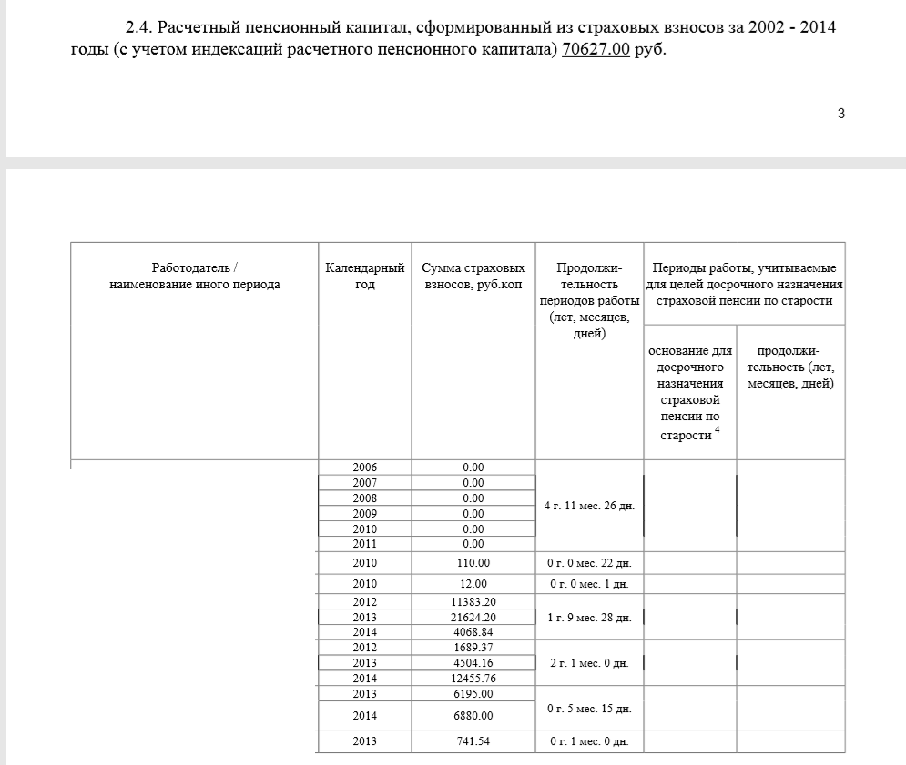 Сведения о стаже человека (по годам) из справки о состоянии лицевого счета в ПФР. Страховые взносы.