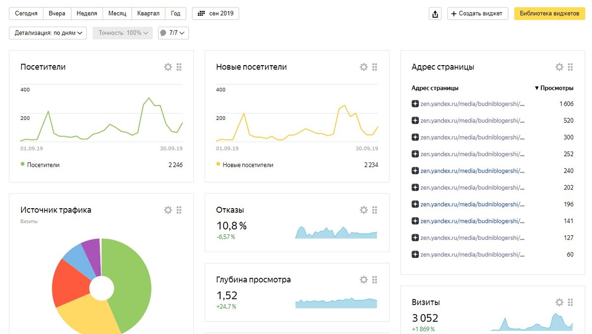 Метрика канала.