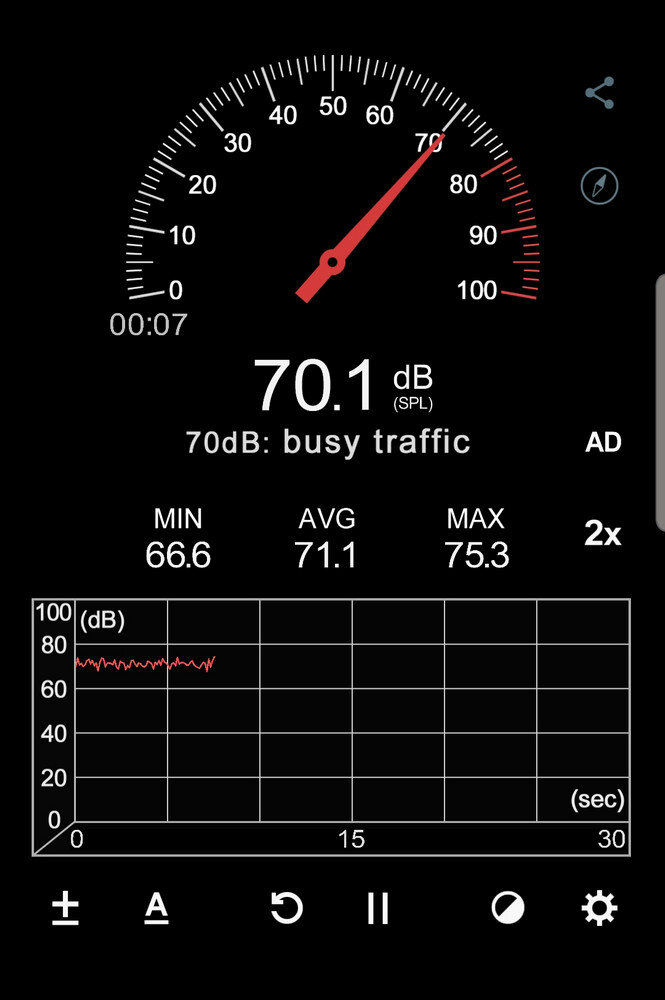 Среднее значение 71.1 дБ