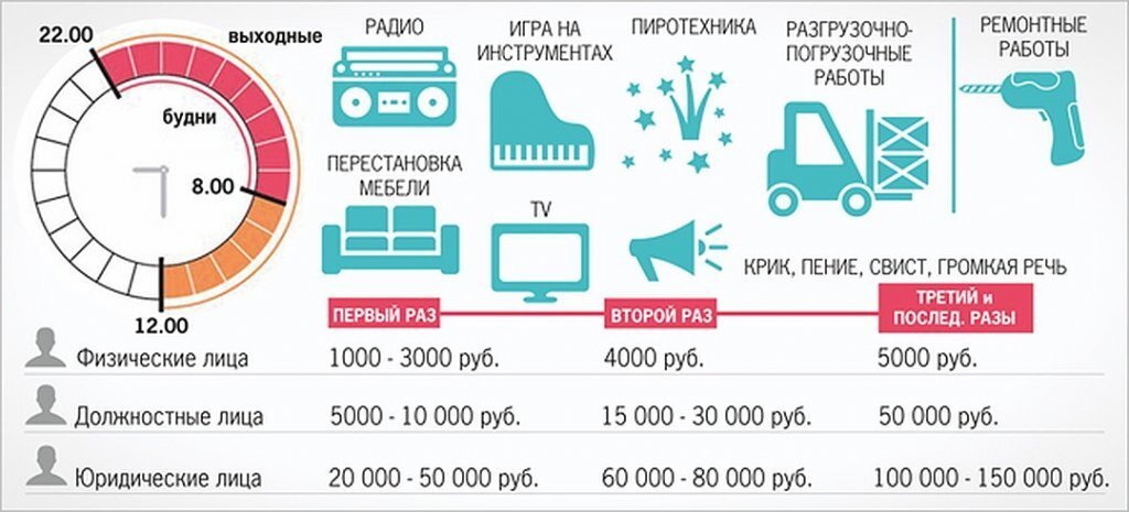 2. Изолируйте окна