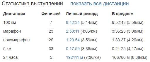 Егор Желтышев: переход от вредных привычек к спортивным вызовам