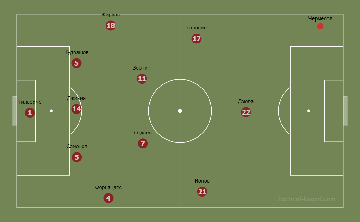 Ориентировочный состав
