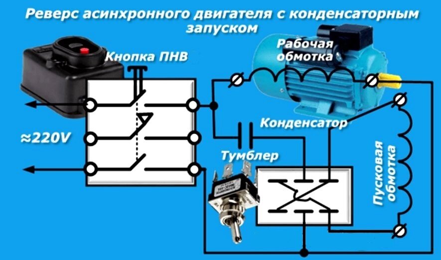 самодельный реверс редуктор своими руками | Рукоделие и мода