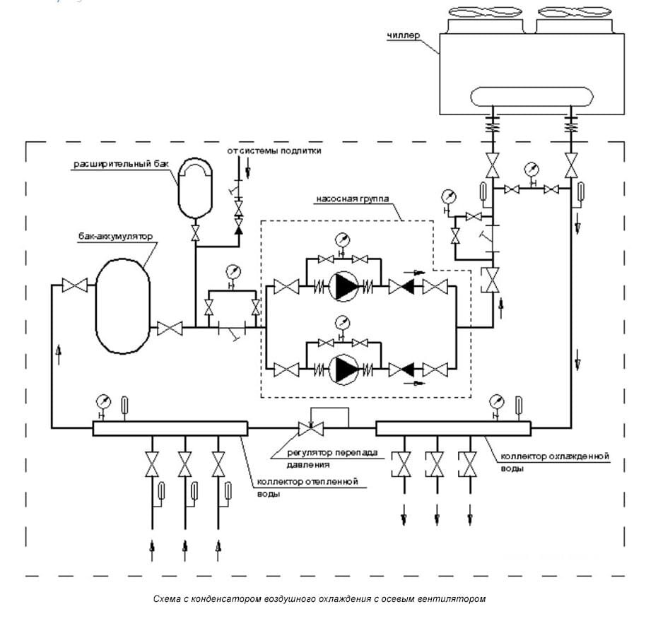 Обвязка чиллера по воде схема